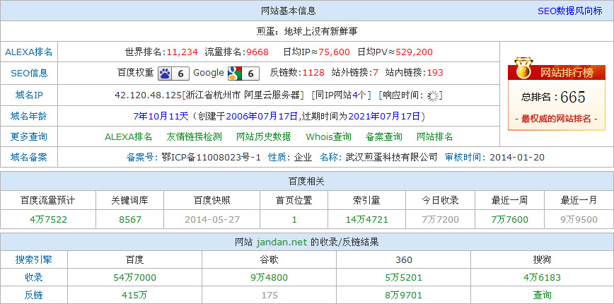 煎蛋網(wǎng)SEO分析圖